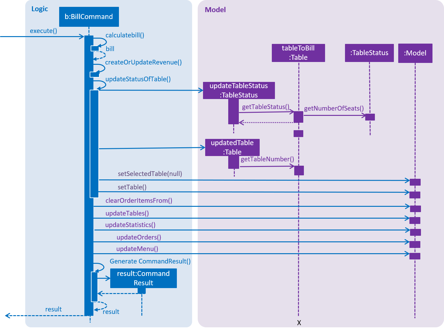 Bill UpdateStatusOfTable