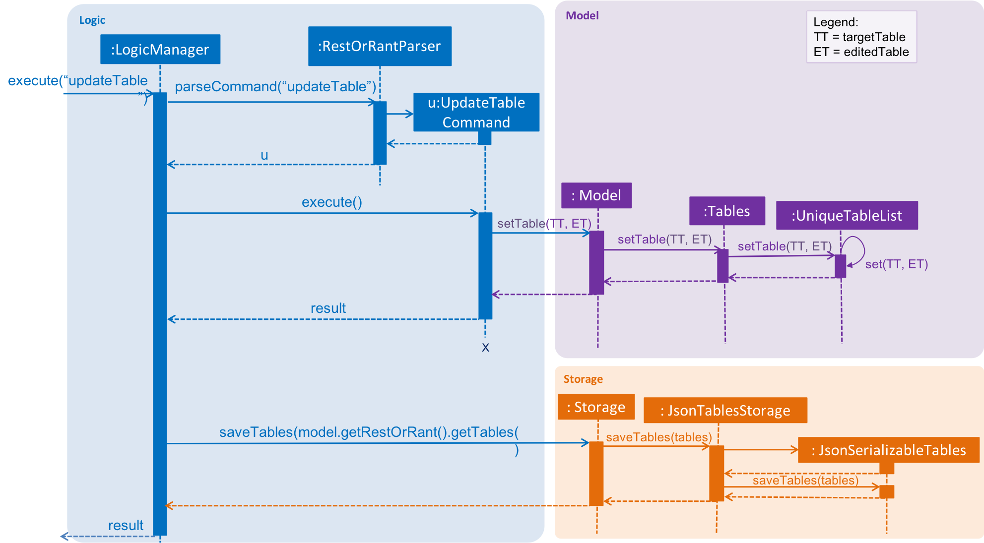 EditPaxSequenceDiagram