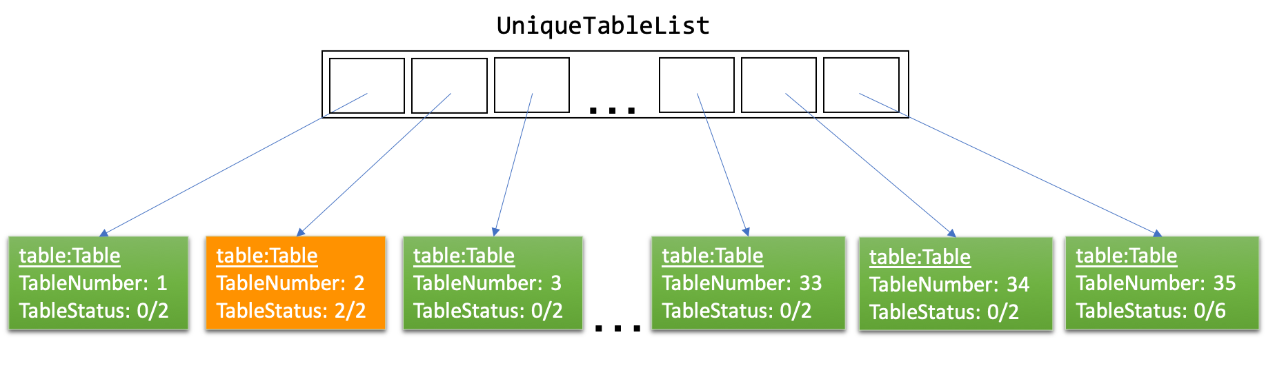 EditPaxStateListDiagram After