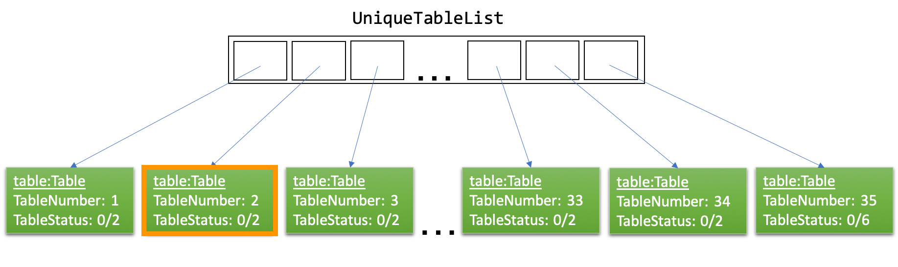 EditPaxStateListDiagram Before