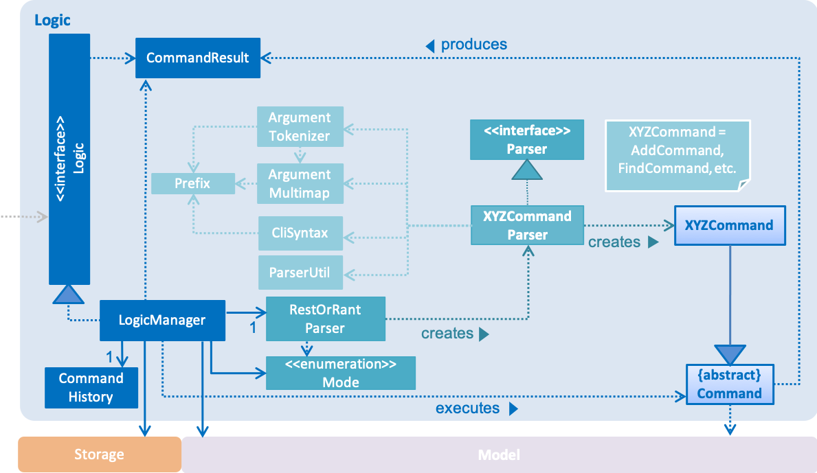 LogicComponentClassDiagram