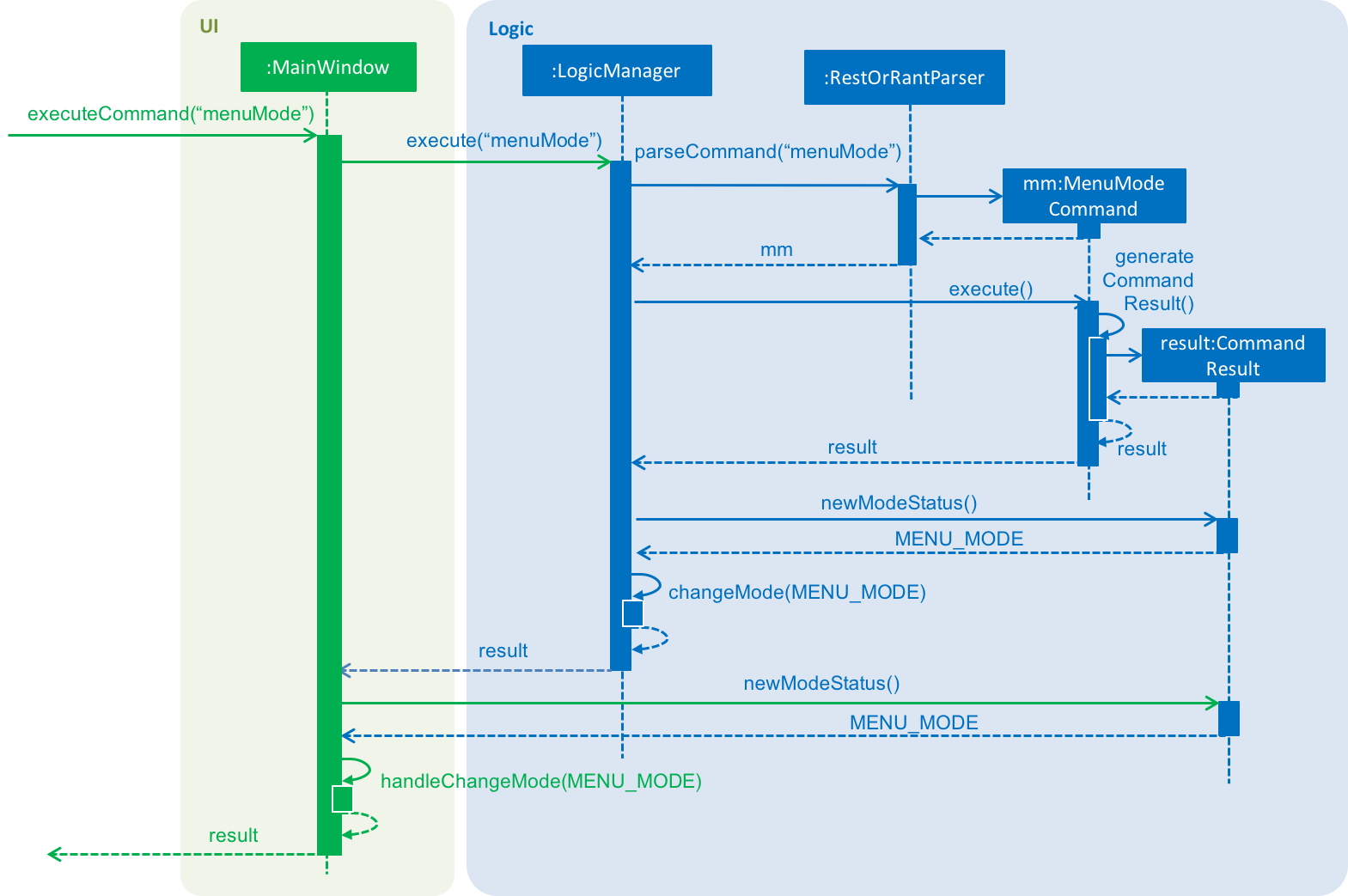 MenuModeSequenceDiagram