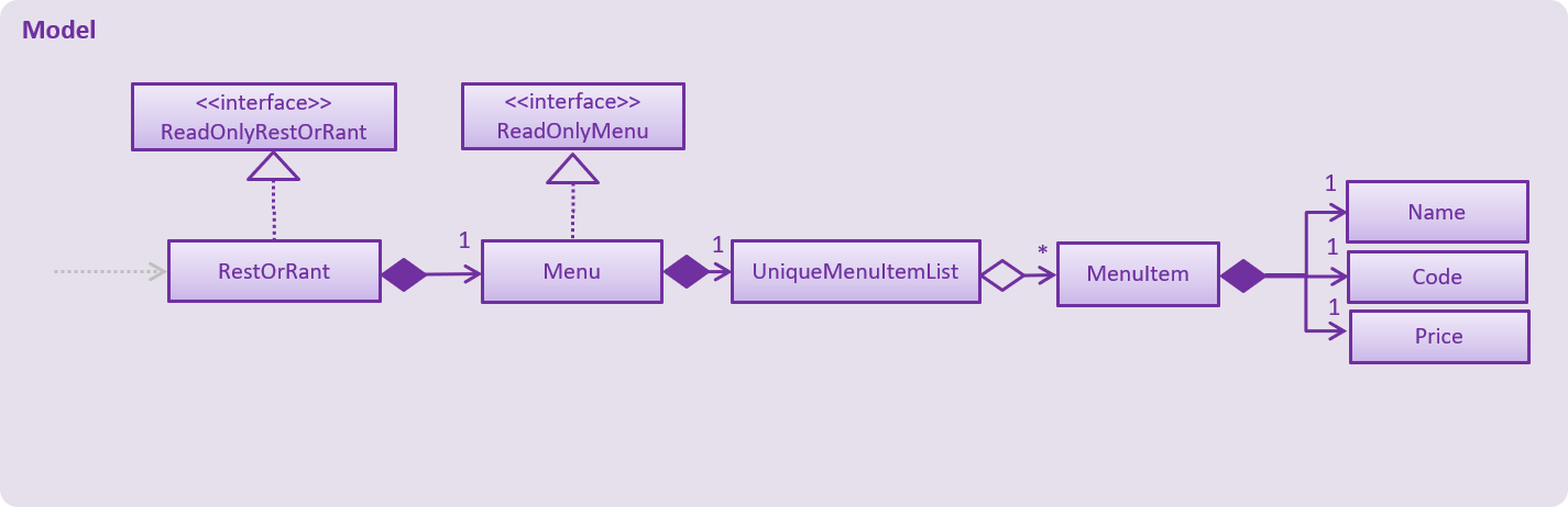 MenuModelClassDiagram