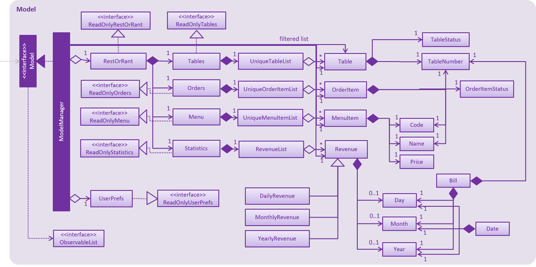 ModelClassDiagram