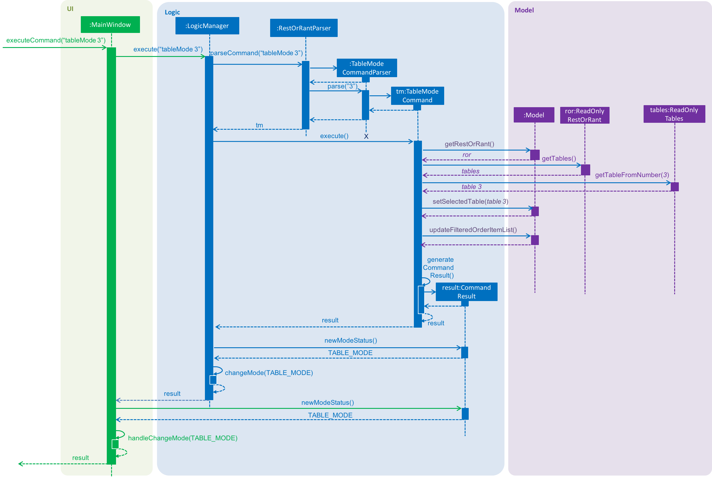 TableModeSequenceDiagram