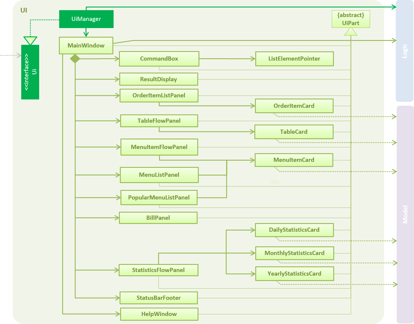 UiClassDiagram